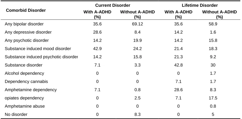 Table 4. Quality of Life in Participants with and Without A-ADHD Based on the WHOQOL BREF 