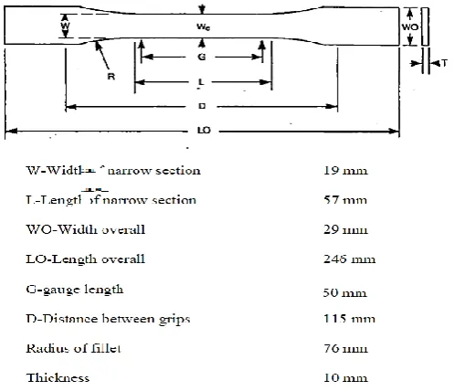 TABLE 2 SSIGNED VALUES OF INPUT PROCESS PARAMETERS AT DIFFERENT LEVELS