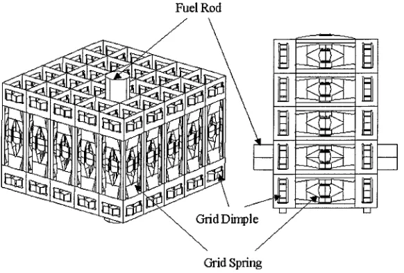 Fig. 1 Schematic View of a Spacer Grid Set 