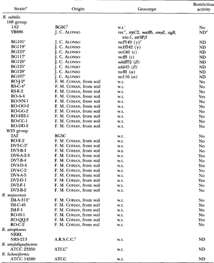 TABLE 1 