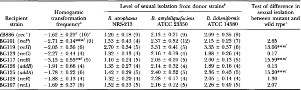 TABLE 3 