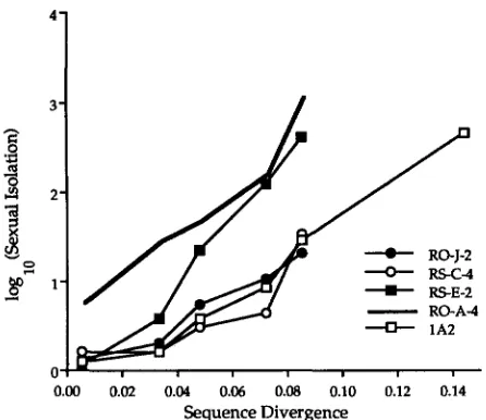 FIGURE 4. Each point represents the average sequence does sequence data are from Table Bacillus subtilis