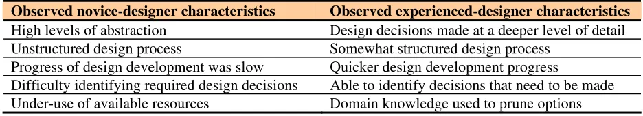 Table 3: Summarised observations on the influence of passive resources 