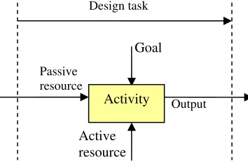 Figure 1: A design task (adapted from [6]) 