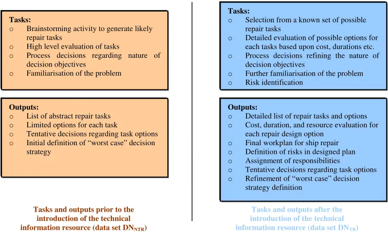 Figure 4: Decision count prior to and after introduction of the technical resource 