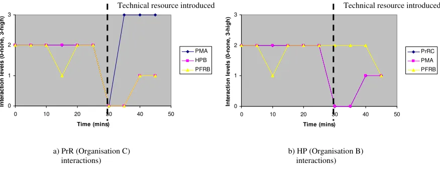 Figure 6: Interaction impact of the technical information resource addition (DNNTR and DNTR data sets) 
