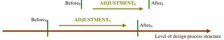 Figure 7: Accumulative decision counts for both role-plays (DNNTR and DENTR data sets) 