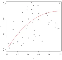 Figure 2.1: An increasing-concave curve (solid), and observed data (scatter plot).