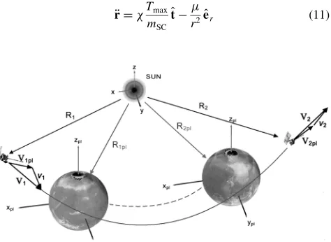 Fig. 1Schematic diagram of the gravity-assist maneuver.