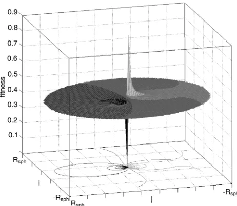 Fig. 6Three-dimensional plot of B-plane topology.