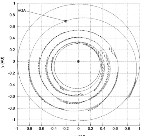 Fig. 10Mercury rendezvous trajectory from above the ecliptic plane.