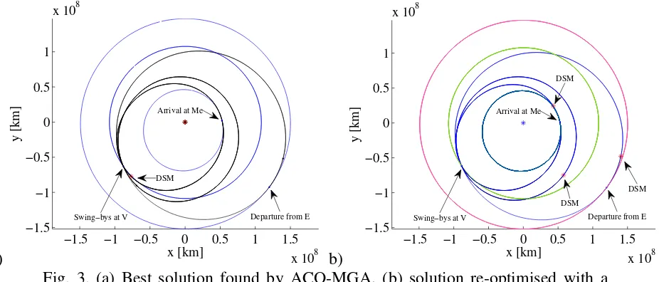 Fig. 3. (a) Best solution found by ACO-MGA, (b) solution re-optimised with a 
