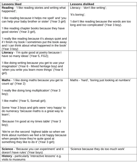 Table 7 - Types of lessons liked and disliked 