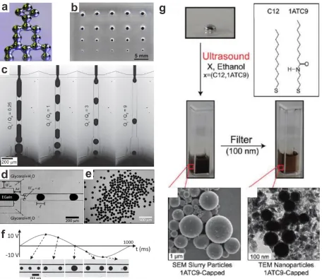 Figure 1.4 Liquid metal particles produced with a variety of fabrication methods. a) A 3D “tower” stacked with liquid metal particles produced by 3D printing