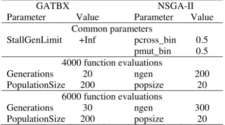 Table 5. Parameters of GATBX and NSGA-II for the Cassini test case. 