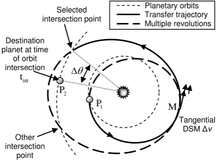 Fig. 5: 