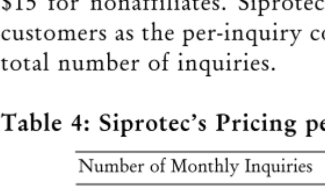 Table 4: Siprotec’s Pricing per Monthly Inquiries