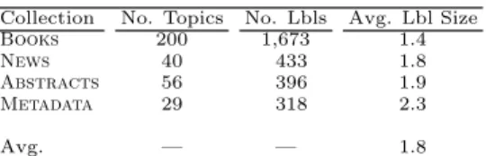 Table 5: General statistics on the human-suggested labels. Label size is measured in words.