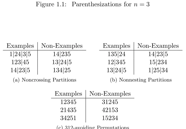 Figure 1.1:Parenthesizations for n = 3