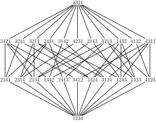 Figure 2.6:The shard intersection order on S4