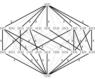 Figure 2.8:Labeled maximal chains in the shard intersection order