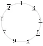 Figure 2.9:Cycle corresponding to c = s2s1s3s7s6s4s5s8