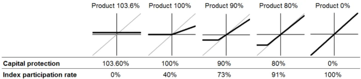 Figure 2: Product overview  