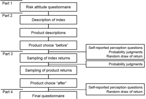 Figure 1: General experimental setup  