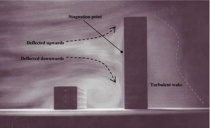 Fig. 2. Wind deflected by a tall building. Wind flowing left to right. (Building Research Establishment, 1994) 