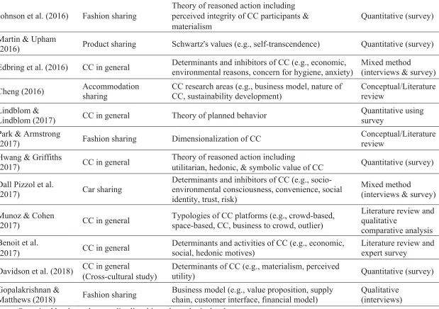 Table 4 (continued) 