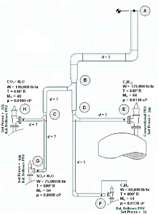 FIGURE 4 – TYPICAL RELIEF PIPING MANIFOLD (Source: Fig.14a, page 63, PDHcenter.com course number M270)