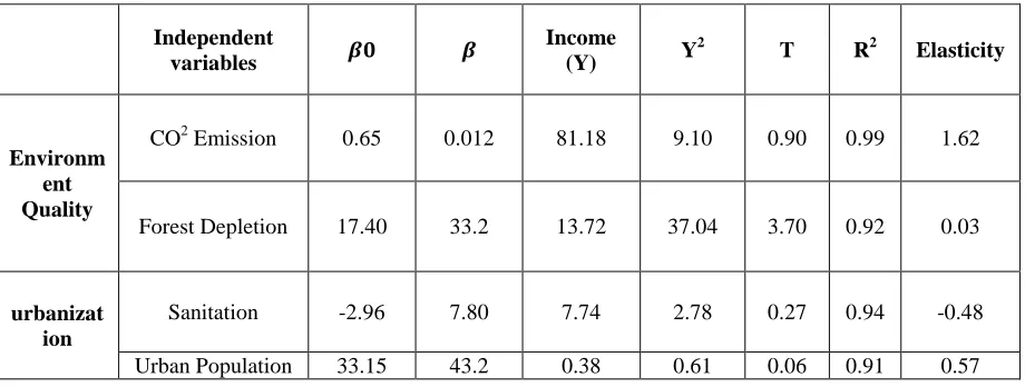 Table 2. Regression Results 