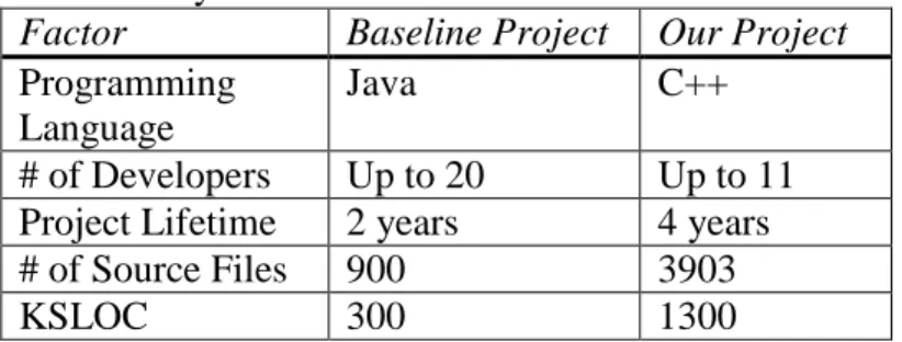 Table 2. Summary of different treatments between case studies [2] 