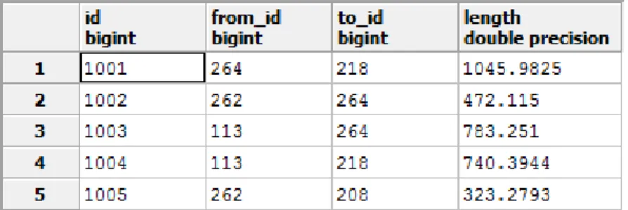 Table 4. The first five rows of the matrix database table. 