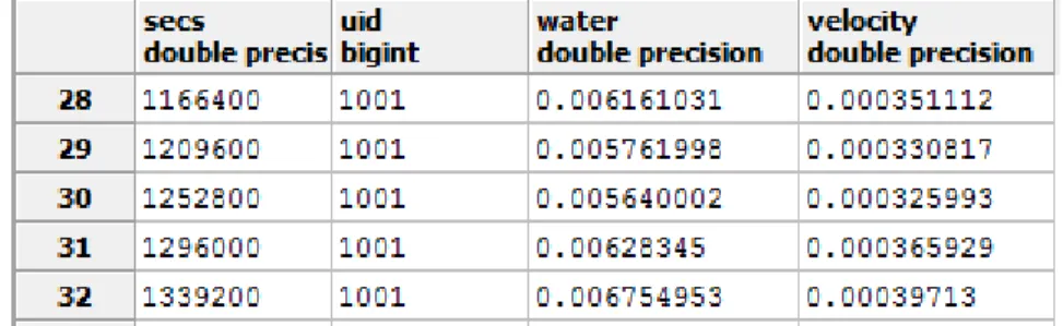 Table 5. Five rows of the model results database table. 