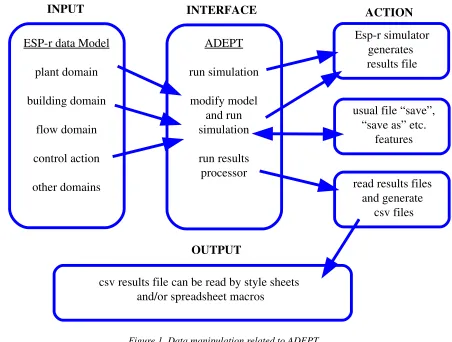 Figure 1  Data manipulation related to ADEPT