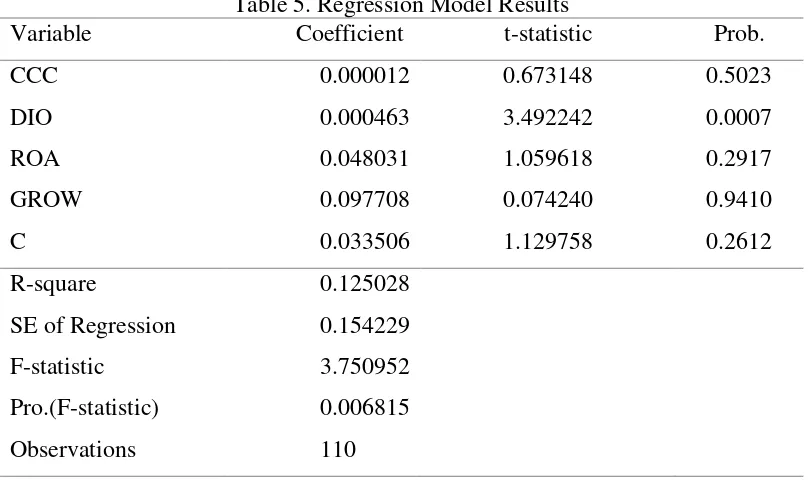 Table 5. Regression Model Results 