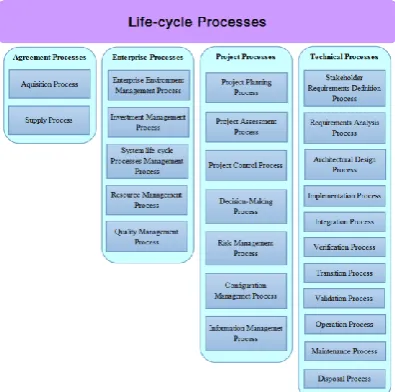 Figure 3 roughly illustrates to what extent the process groups and tools are used in the different stages
