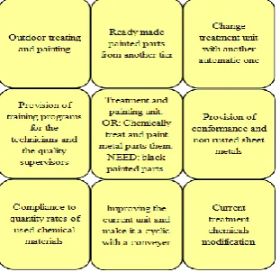 Fig. 7. VPA - the final viewpoint structure chart for ICDI firm 