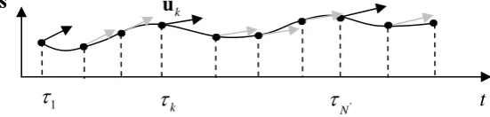 Fig. 6 Trajectory discretisation in the Static/Dynamic Control approach. The gray arrows show that 