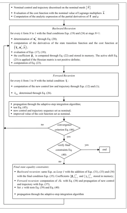 Fig. 7 Modified DDP algorithm. 