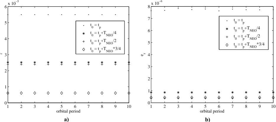 Table 1 Computational time of the analytical and numerical approach. 