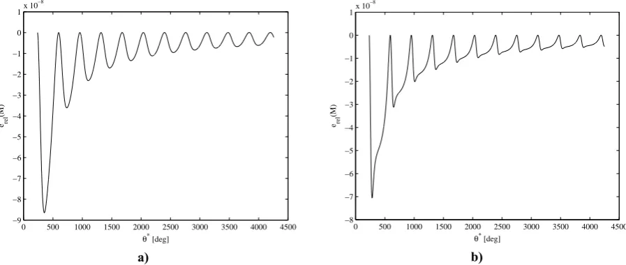 Fig. 3 Semi-analytical expression of the eccentricity. Asteroid Apophis. 