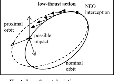 Fig. 1 Low thrust deviation maneuver. 