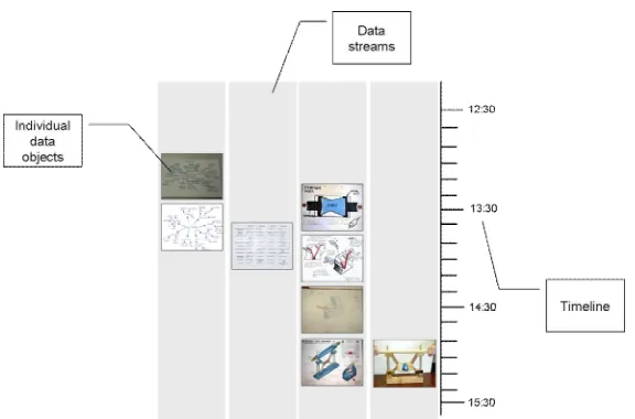 Figure 1. Object View Illustration - Concept sketches 