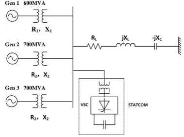 Fig. 1 Modified IEEE second benchmark model with STATCOM 