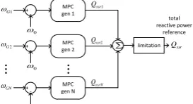Fig. 3 overall flow diagram of damping SSR using STATCOM 