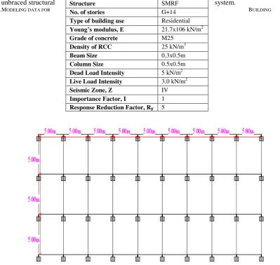 TABLE 1.MODELING DATA FOR 