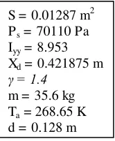 Table 2. Actuator and Gyroscope Properties 