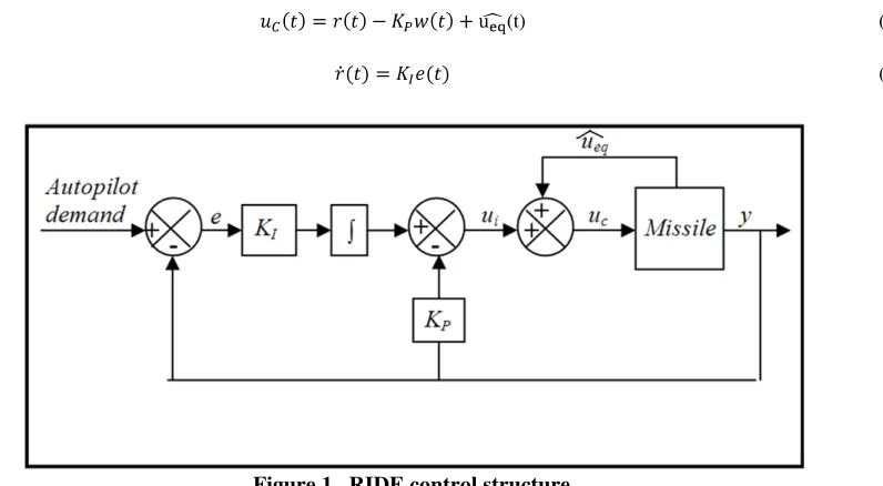 Figure 1. RIDE control structure 